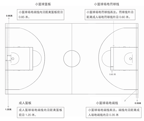 图35 成人篮球比赛场地套画小篮球场地尺寸图