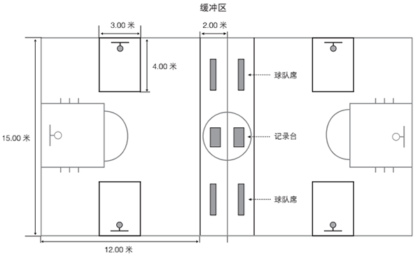 图36 小篮球四对四比赛场地尺寸图